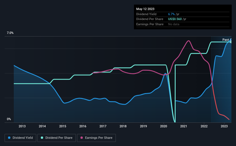 historic-dividend