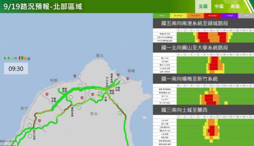 高公局預估今日國道路況。（圖／高公局提供）