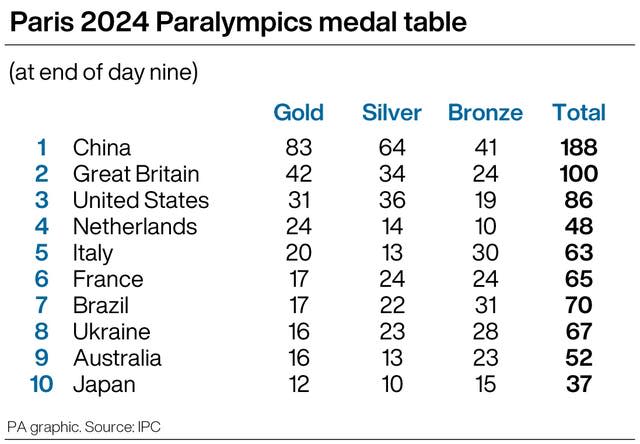 PARALYMPICS Wrap