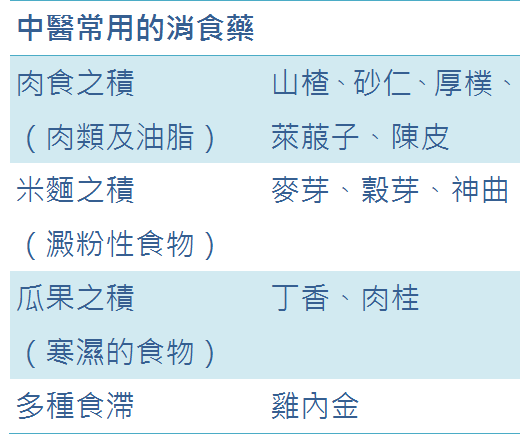 消滯茶│農曆新年食滯消化不良？山楂加呢幾樣嘢煲茶酸甜開胃