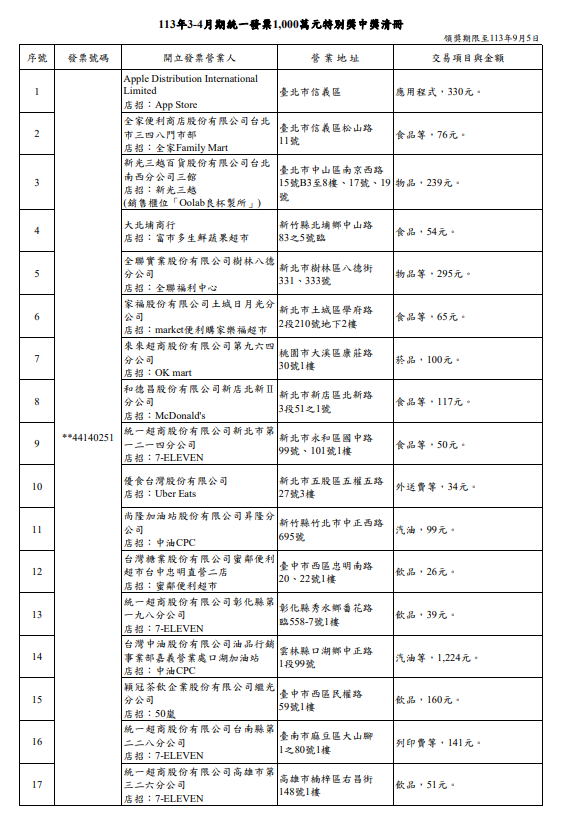 圖／財政部