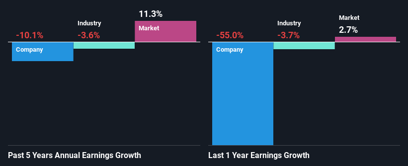 past-earnings-growth