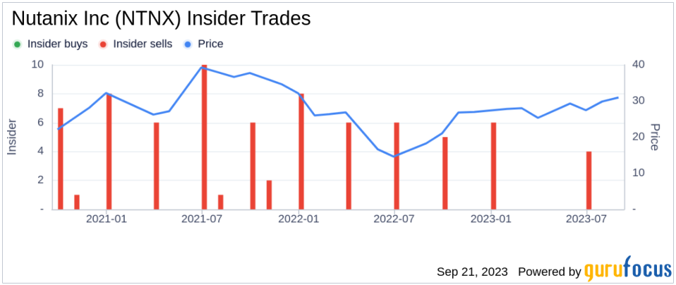 Insider Sell: Nutanix Inc COO David Sangster Sells 45,560 Shares