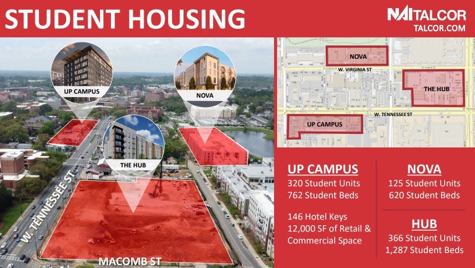 Three proposed student housing projects are under on or near West Tennessee Street.