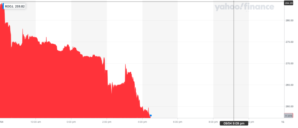 Deliveroo's stock sunk to new all-time lows on Friday. Photo: Yahoo Finance UK