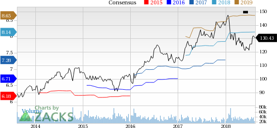 Johnson & Johnson (JNJ) reported earnings 30 days ago. What's next for the stock? We take a look at earnings estimates for some clues.