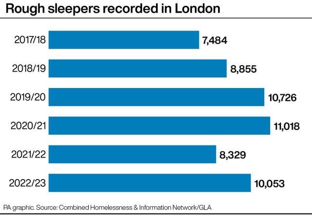 POLITICS RoughSleeping