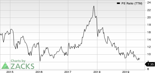 Hollysys Automation Technologies, Ltd. PE Ratio (TTM)