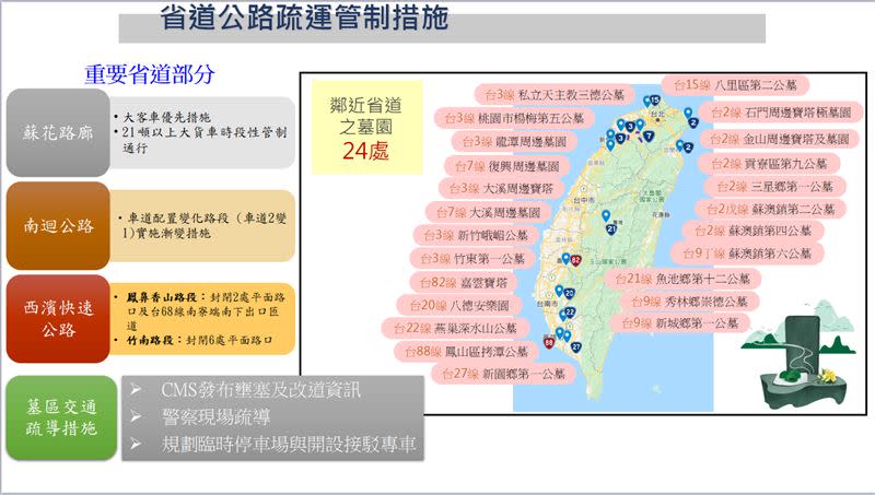 清明連假交通疏運規劃。（圖／交通部提供)