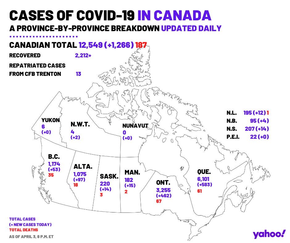 April 3. A provincial breakdown of all COVID-19 cases across Canada.