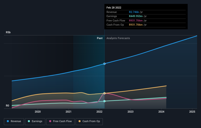 earnings-and-revenue-growth