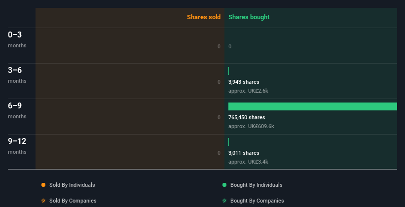 insider-trading-volume