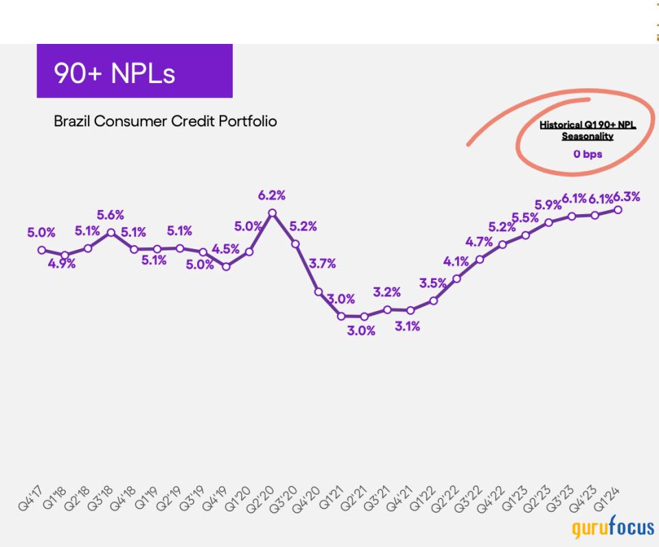 3 Key Factors Driving Nu Holdings' Unprecedented Growth and Efficiency