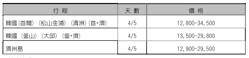 113年4至6月各線旅行團參考價格，韓國。品保協會提供