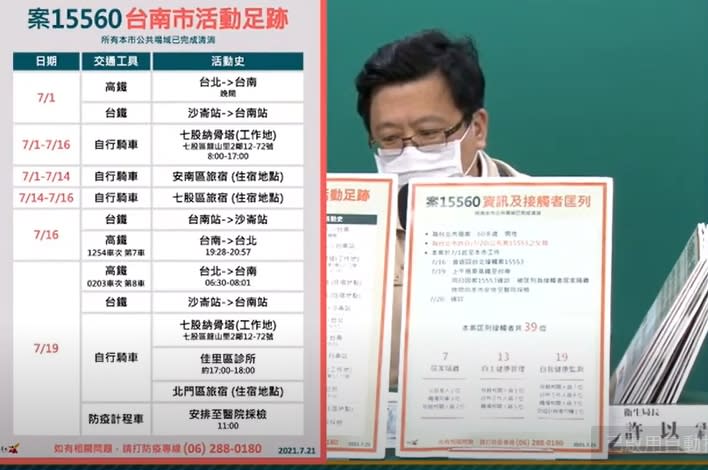 快新聞／確診者待3週住3旅宿！　黃偉哲呼籲：外縣市到台南「有症狀先買快篩」