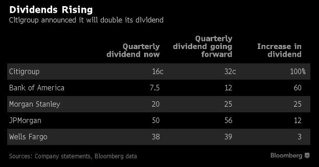 Bank of America, Morgan Stanley und Co: Jetzt ist Zahltag!