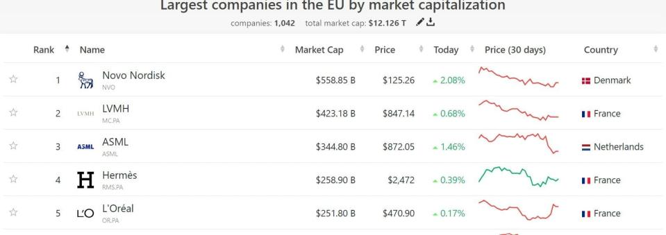 El tamaño sí importa: ¿Son las compañías del Ibex 35 small o midcaps entre las bolsas mundiales?