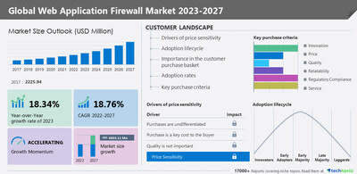 11 Best Web Application Firewalls (WAFs) for 2023