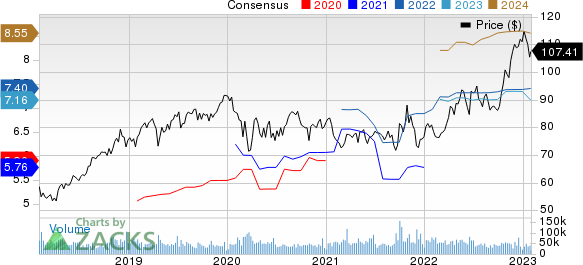 Merck & Co., Inc. Price and Consensus