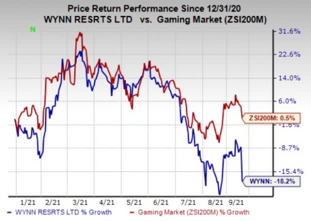 WynnBET Named An Official Sports Betting Partner Of The New York Jets In  Multi-Year Partnership Agreement