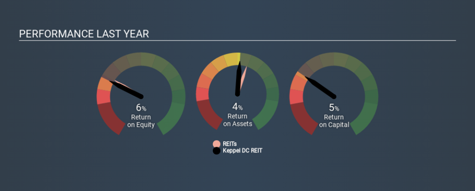 SGX:AJBU Past Revenue and Net Income, February 11th 2020