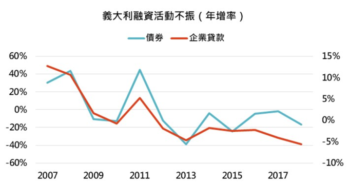 資料來源：Bloomberg，「鉅亨買基金」整理，2020/2/27。