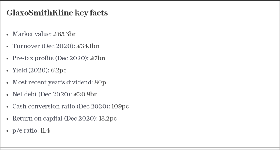 GlaxoSmithKline key facts