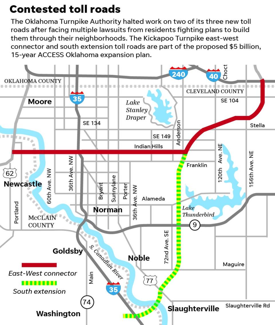 The Oklahoma Turnpike Authority is halting work on ACCESS Oklahoma amidst several lawsuits and an investigative audit requested by Attorney General Gentner Drummond. The plan expands several turnpikes across the state and includes new access points for several small towns. But the new toll roads proposed in the greater Norman area have been opposed by residents who don't want to lose their homes and claim that the work was never authorized by lawmakers.