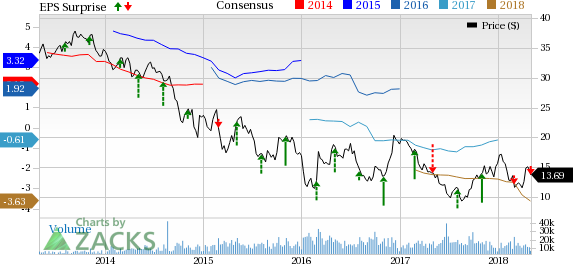 Decline in dayrates and lower rig utilization hurt Rowan's (RDC) first-quarter 2018 earnings.