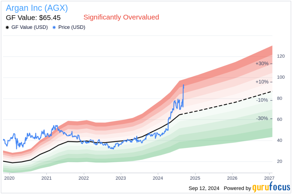 Inside Sale: Director Rainer Bosselmann Sells Argan Inc (AGX) Shares