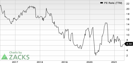 Realogy Holdings Corp. PE Ratio (TTM)