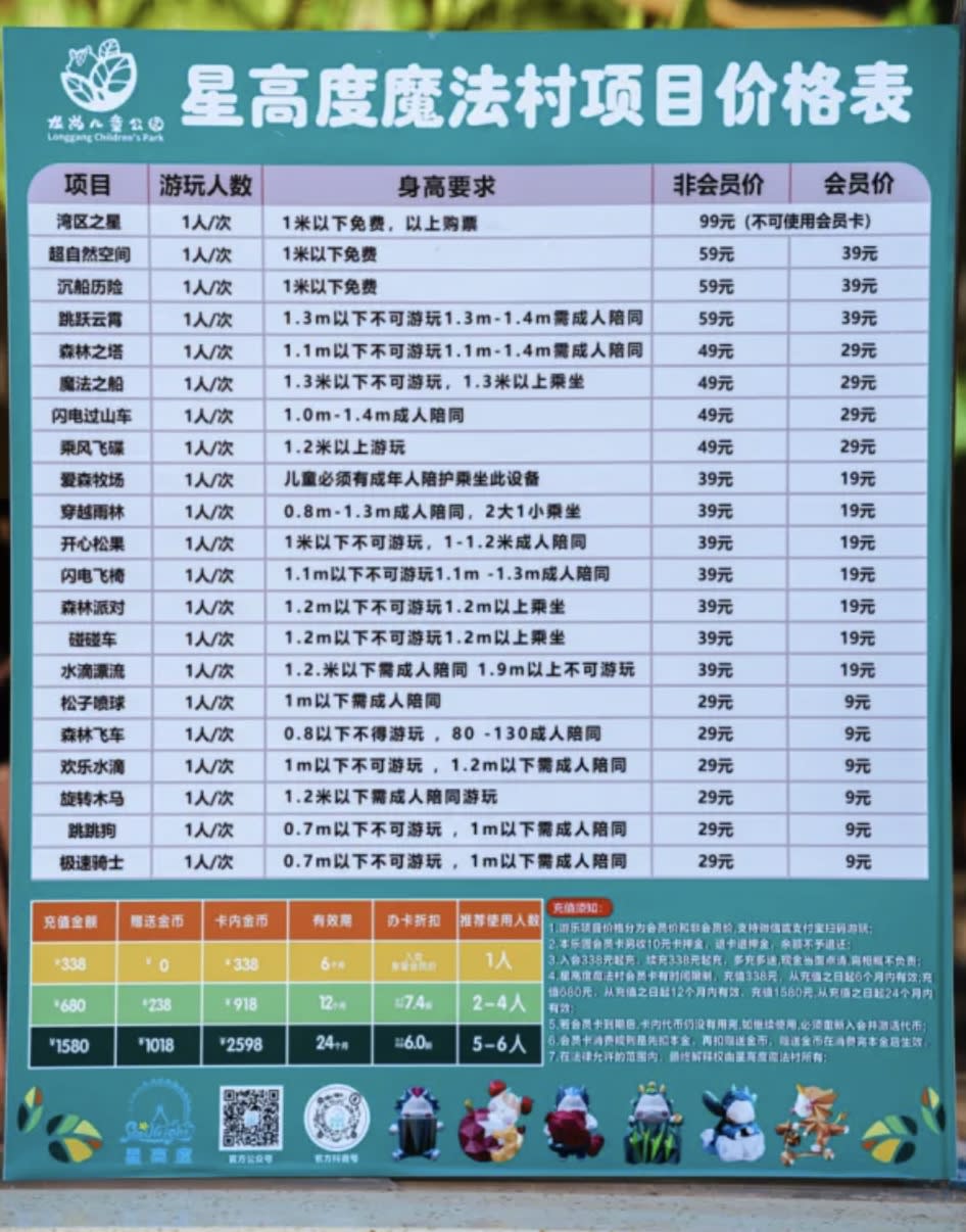 深圳好去處｜深圳最大兒童公園開幕！免費入場 近30款遊戲設備：亞洲最大海盜船＋首創兒童四維動感劇場