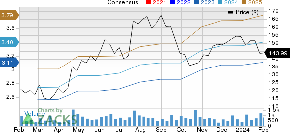 Badger Meter, Inc. Price and Consensus