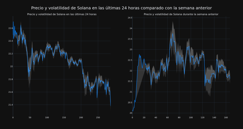 price_chart