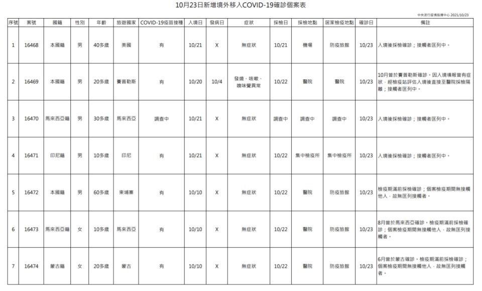 （指揮中心提供）