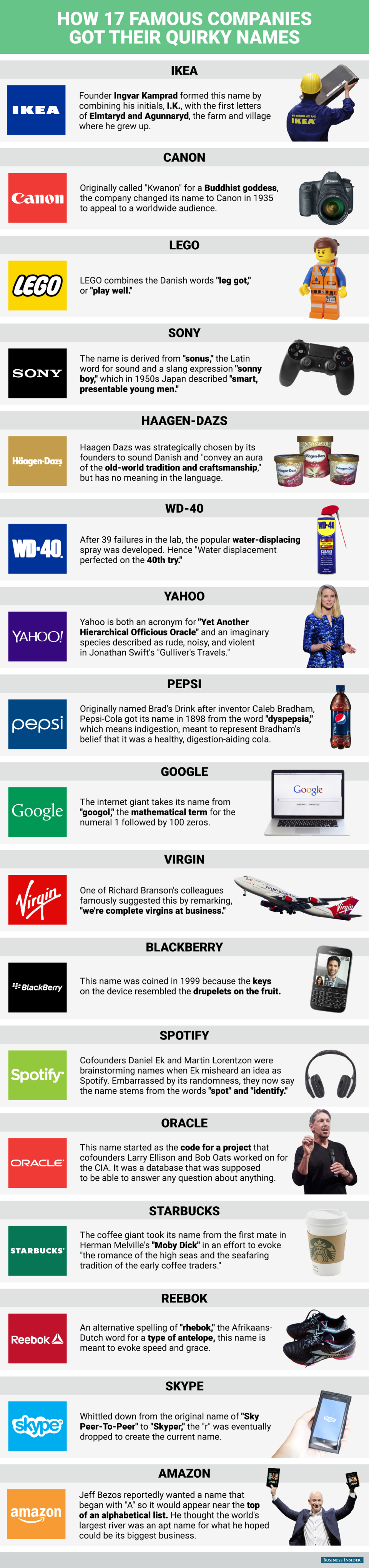 BI_Graphics_How 18 companies got their names