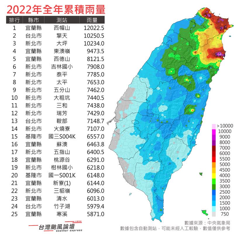 「台灣颱風論壇｜天氣特急」發文寫下【2022總雨量統計】。（圖／翻攝自台灣颱風論壇）