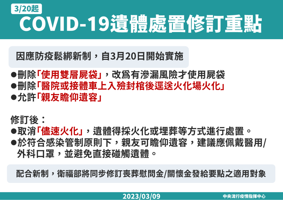 3月20日新制重點。（圖／指揮中心提供）