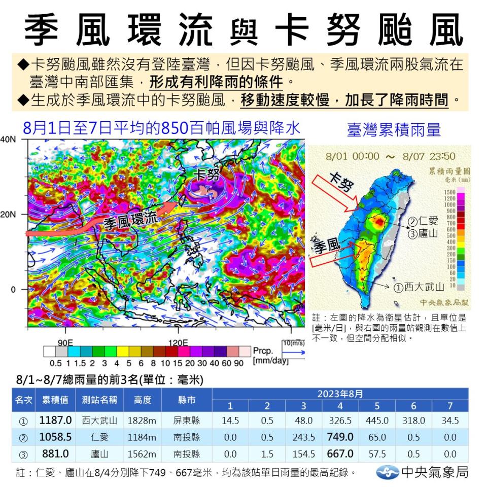 報天氣