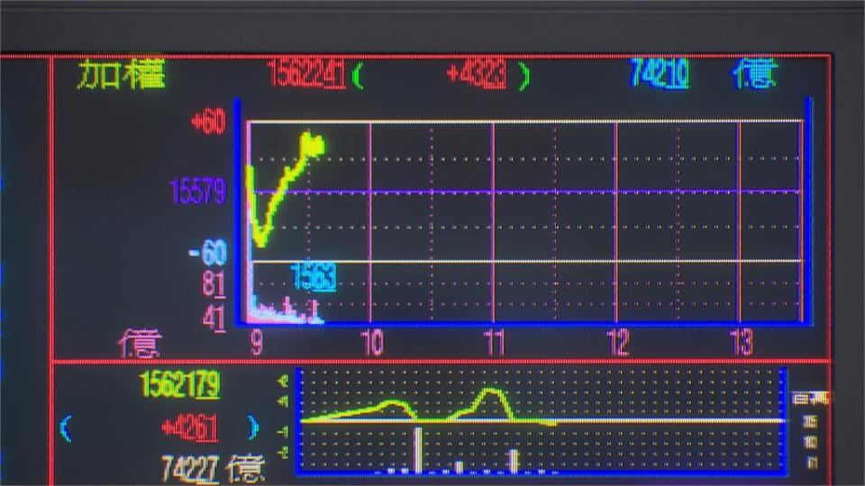 勞動基金績效回升！　Q1賺2190億、收益率逾4％