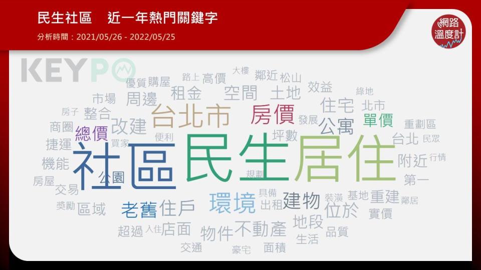 「民生社區」網友都在討論什麼？與房價脫離不了關係