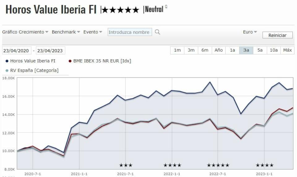 Ganancias trimestrales a pesar de los nubarrones en Horos AM