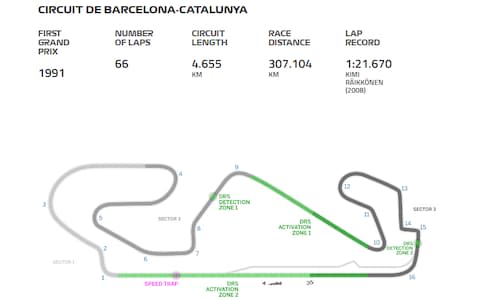 The Circuit de Barcelona-Catalunya - Credit: FORMULA1.COM