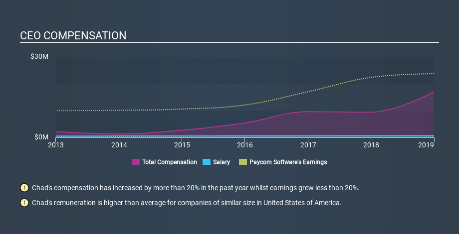 NYSE:PAYC CEO Compensation, December 10th 2019