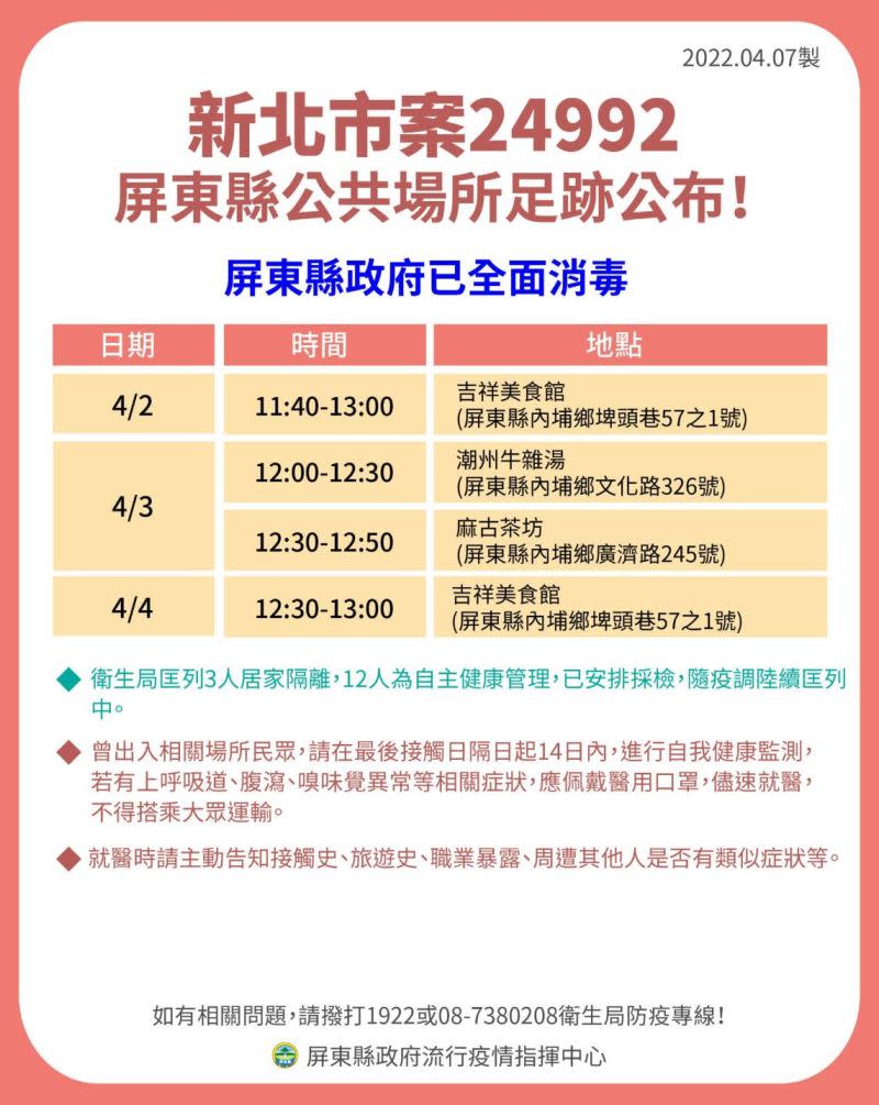 ▲屏東縣政府今天公布確診足跡。（圖／屏東縣政府提供）