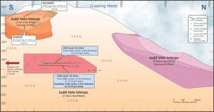 Judd Vein System long-section including Judd Vein interpretations (“Interps”) based on sparse drilling