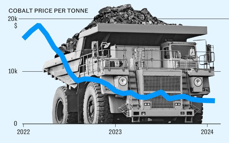 china electric cars mineral supply chain