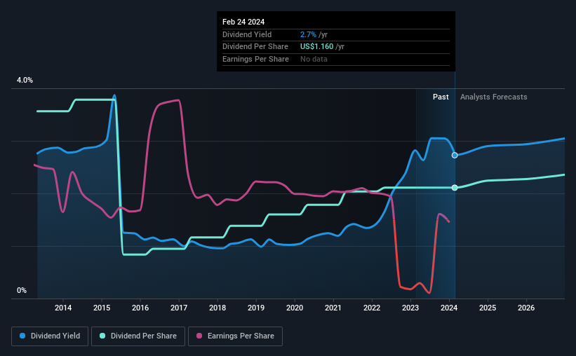 historic-dividend