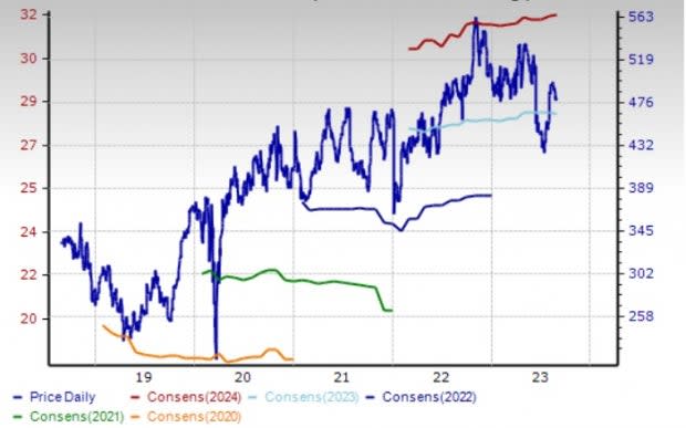 Zacks Investment Research