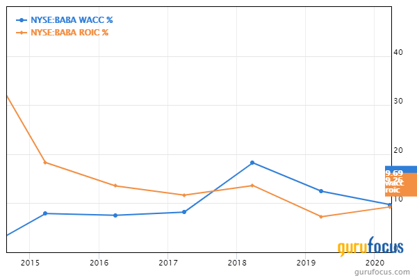 3 Fast Growers With Strong Financials